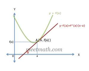 persamaan-garis-singgung-kurva.jpg